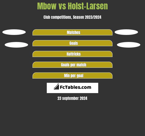 Mbow vs Holst-Larsen h2h player stats