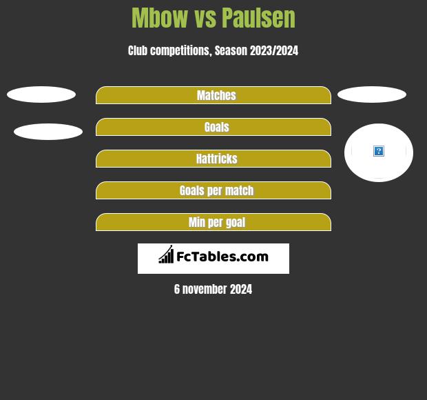 Mbow vs Paulsen h2h player stats