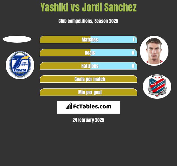 Yashiki vs Jordi Sanchez h2h player stats