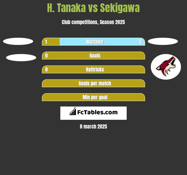 H. Tanaka vs Sekigawa h2h player stats