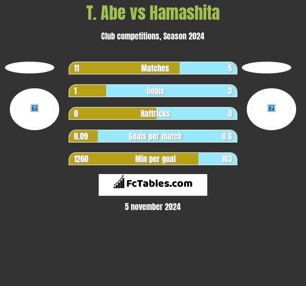 T. Abe vs Hamashita h2h player stats