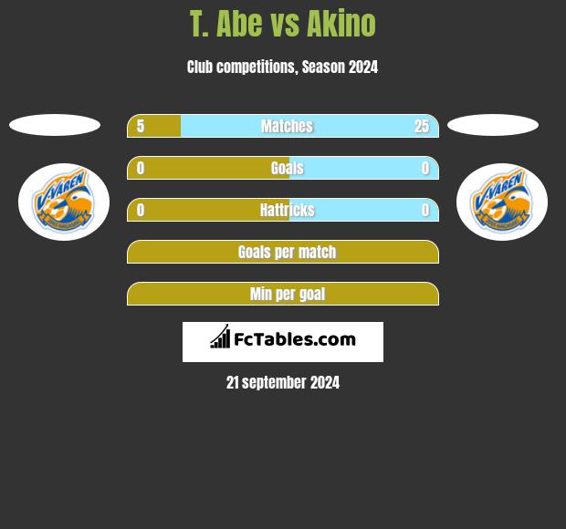 T. Abe vs Akino h2h player stats