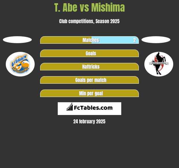 T. Abe vs Mishima h2h player stats