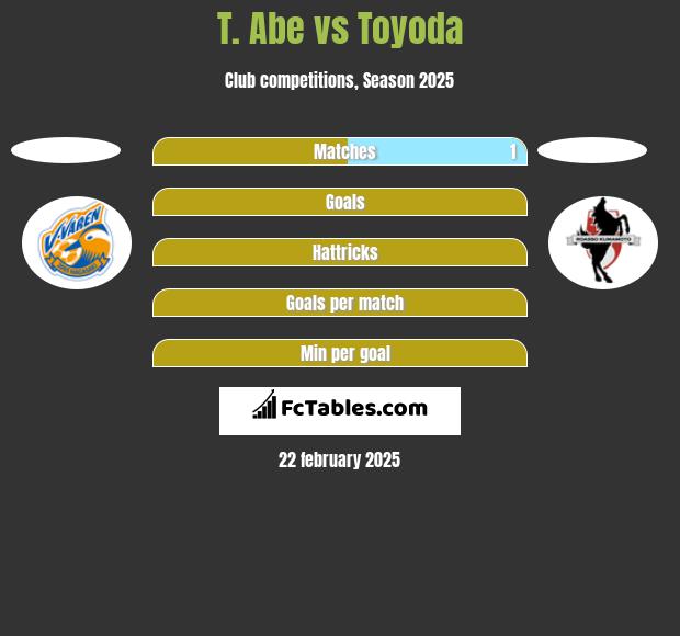 T. Abe vs Toyoda h2h player stats