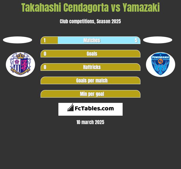 Takahashi Cendagorta vs Yamazaki h2h player stats