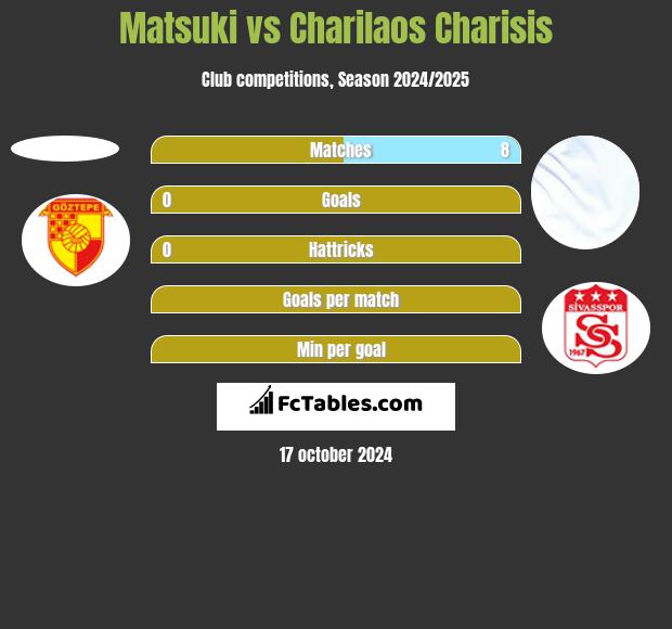 Matsuki vs Charilaos Charisis h2h player stats