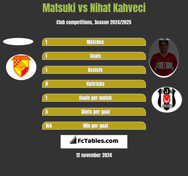 Matsuki vs Nihat Kahveci h2h player stats