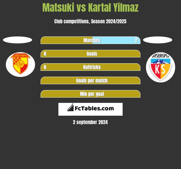 Matsuki vs Kartal Yilmaz h2h player stats