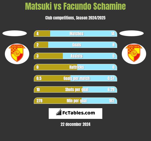 Matsuki vs Facundo Schamine h2h player stats