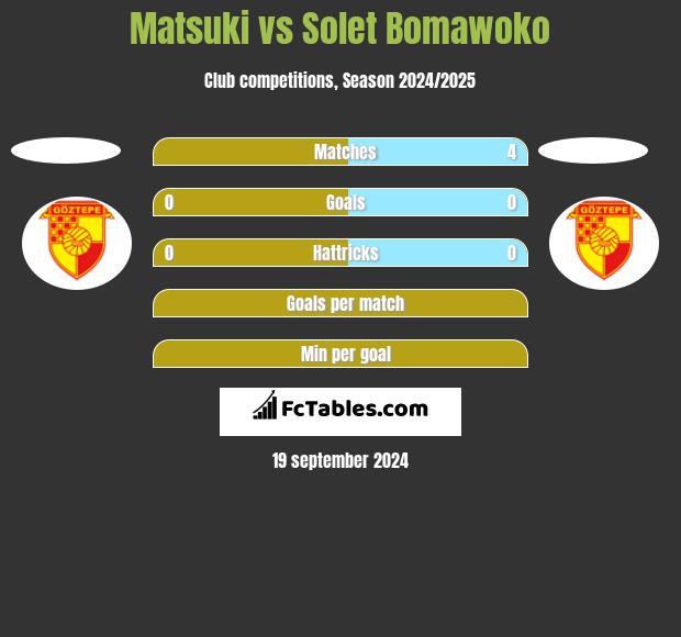 Matsuki vs Solet Bomawoko h2h player stats