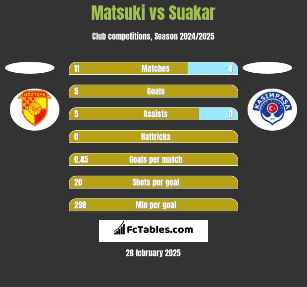 Matsuki vs Suakar h2h player stats