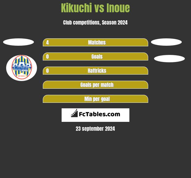 Kikuchi vs Inoue h2h player stats