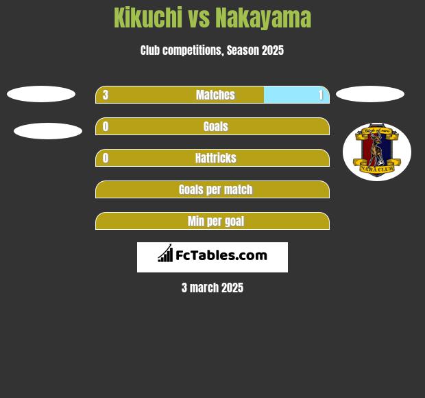 Kikuchi vs Nakayama h2h player stats