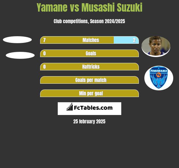 Yamane vs Musashi Suzuki h2h player stats