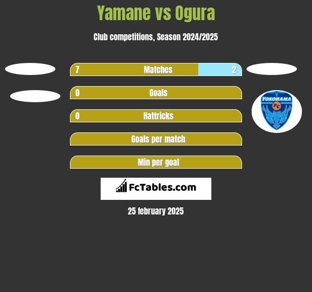 Yamane vs Ogura h2h player stats