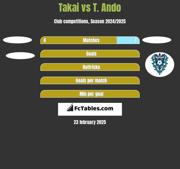 Takai vs T. Ando h2h player stats