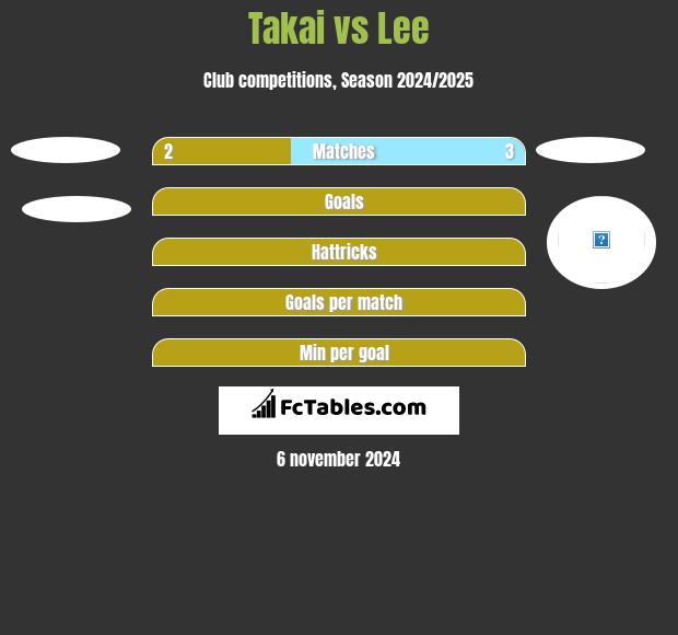 Takai vs Lee h2h player stats