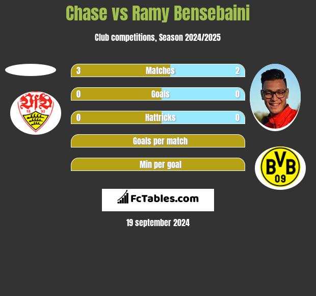 Chase vs Ramy Bensebaini h2h player stats