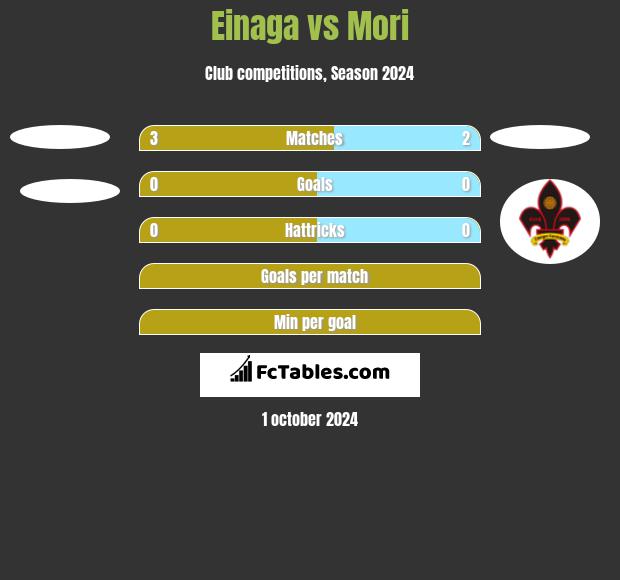 Einaga vs Mori h2h player stats