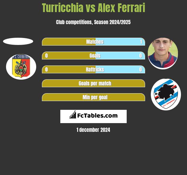 Turricchia vs Alex Ferrari h2h player stats