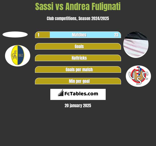 Sassi vs Andrea Fulignati h2h player stats