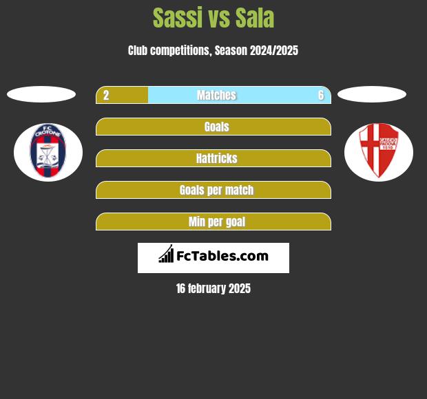 Sassi vs Sala h2h player stats