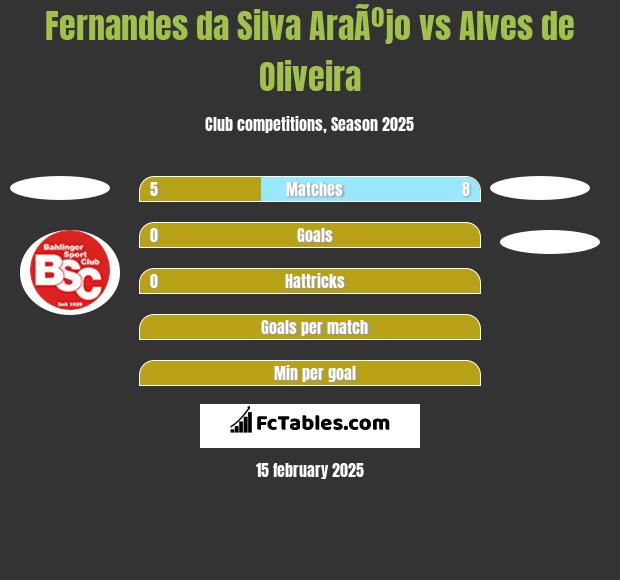 Fernandes da Silva AraÃºjo vs Alves de Oliveira h2h player stats