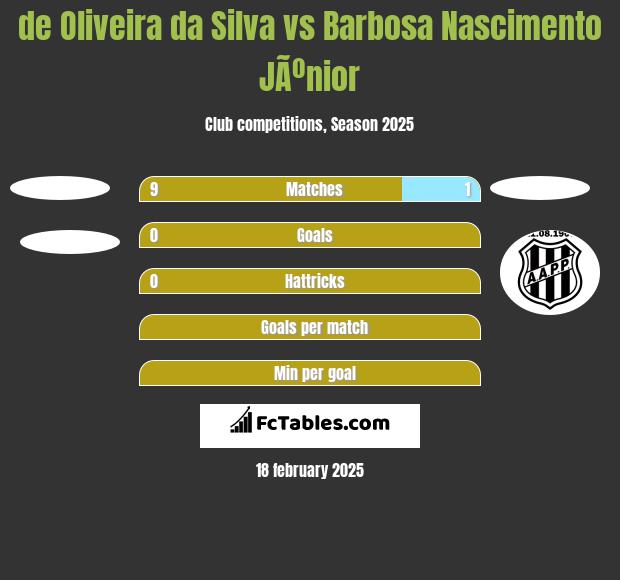 de Oliveira da Silva vs Barbosa Nascimento JÃºnior h2h player stats