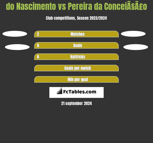 do Nascimento vs Pereira da ConceiÃ§Ã£o h2h player stats