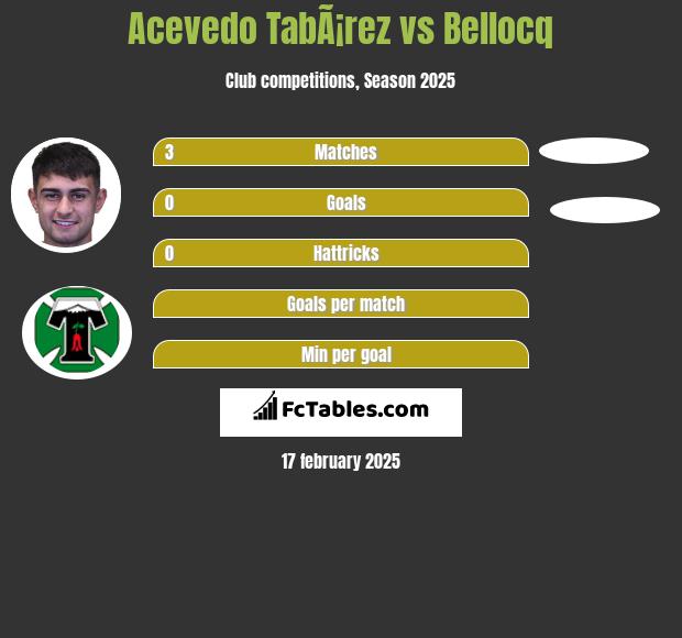 Acevedo TabÃ¡rez vs Bellocq h2h player stats