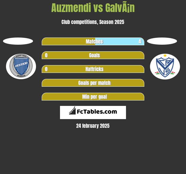 Auzmendi vs GalvÃ¡n h2h player stats