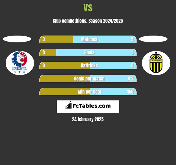  vs  h2h player stats