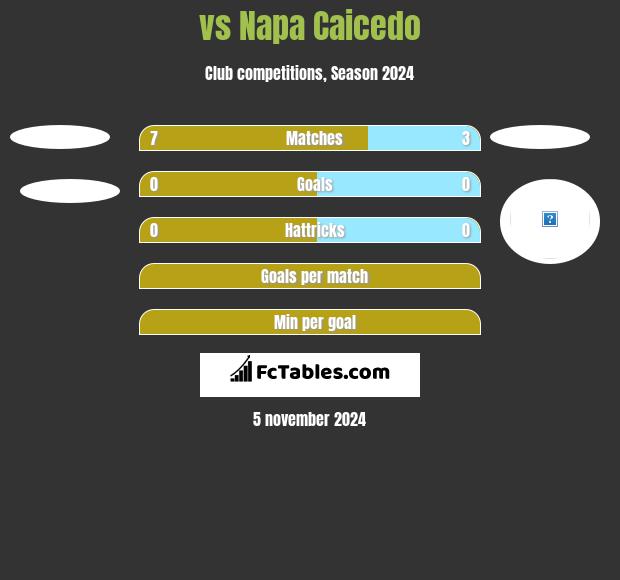  vs Napa Caicedo h2h player stats