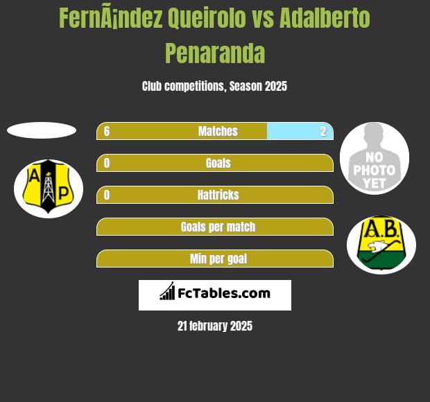 FernÃ¡ndez Queirolo vs Adalberto Penaranda h2h player stats