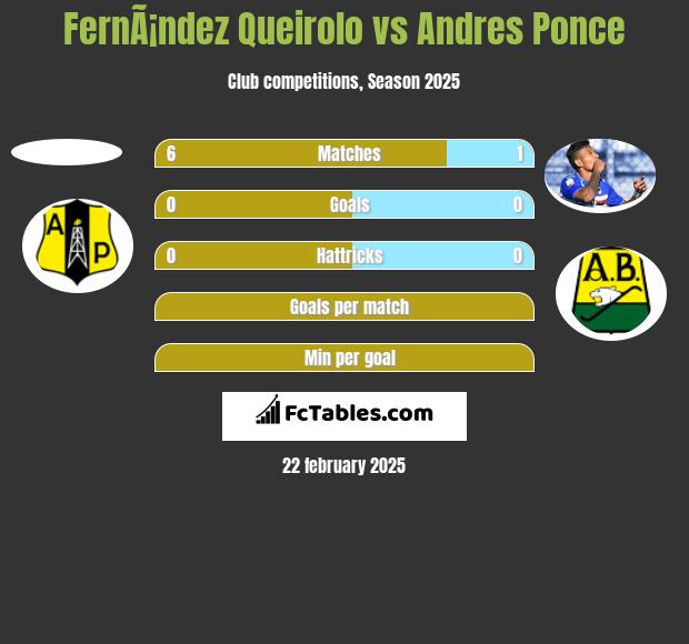 FernÃ¡ndez Queirolo vs Andres Ponce h2h player stats