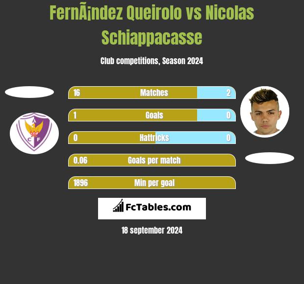 FernÃ¡ndez Queirolo vs Nicolas Schiappacasse h2h player stats