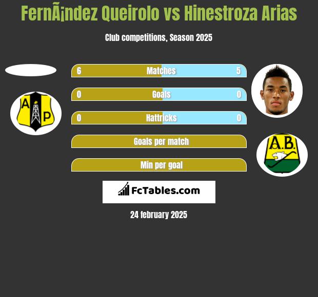 FernÃ¡ndez Queirolo vs Hinestroza Arias h2h player stats