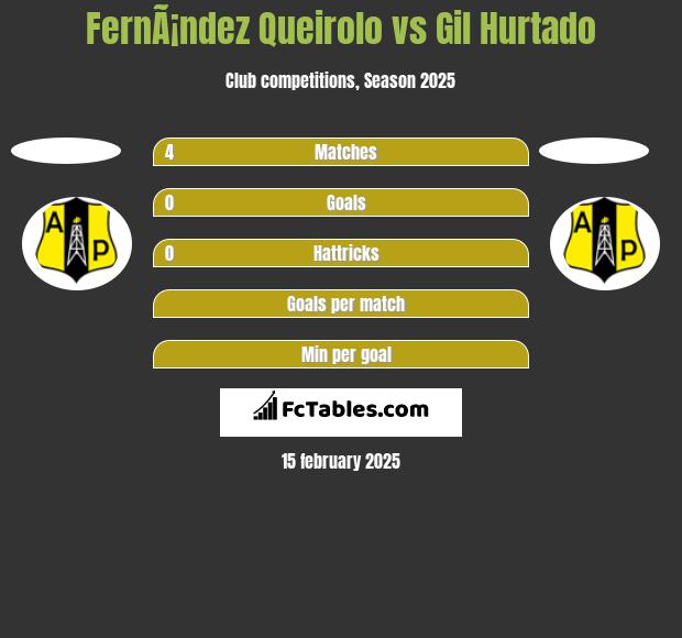 FernÃ¡ndez Queirolo vs Gil Hurtado h2h player stats