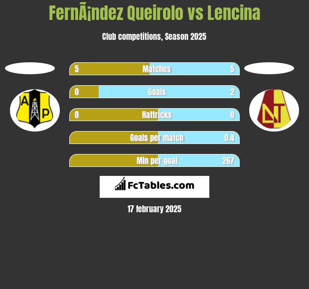 FernÃ¡ndez Queirolo vs Lencina h2h player stats