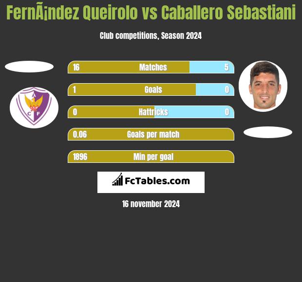 FernÃ¡ndez Queirolo vs Caballero Sebastiani h2h player stats