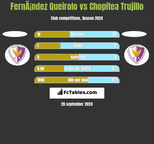 FernÃ¡ndez Queirolo vs Chopitea Trujillo h2h player stats