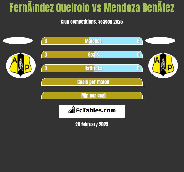 FernÃ¡ndez Queirolo vs Mendoza BenÃ­tez h2h player stats