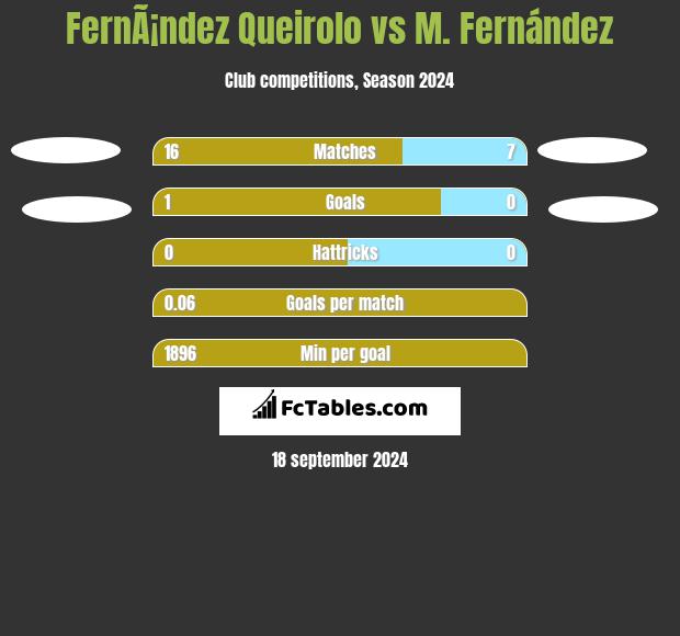 FernÃ¡ndez Queirolo vs M. Fernández h2h player stats