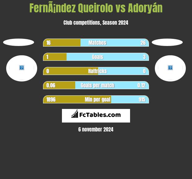 FernÃ¡ndez Queirolo vs Adoryán h2h player stats