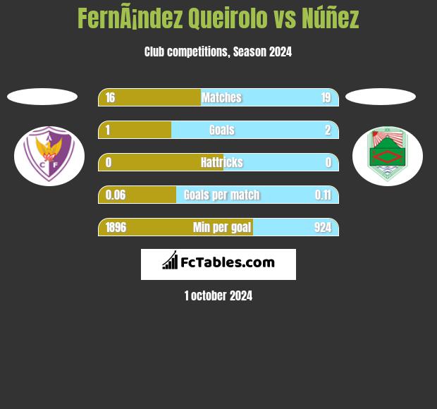 FernÃ¡ndez Queirolo vs Núñez h2h player stats