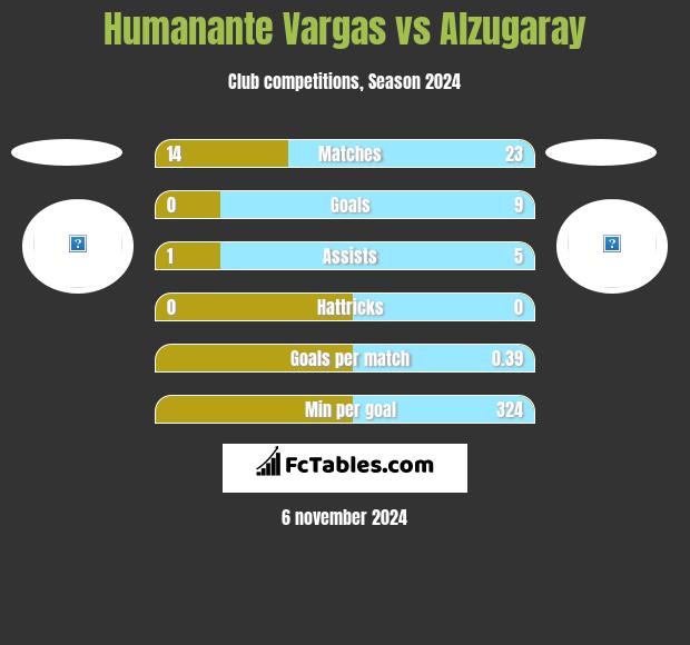 Humanante Vargas vs Alzugaray h2h player stats