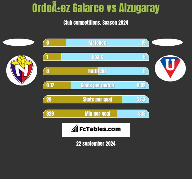 OrdoÃ±ez Galarce vs Alzugaray h2h player stats