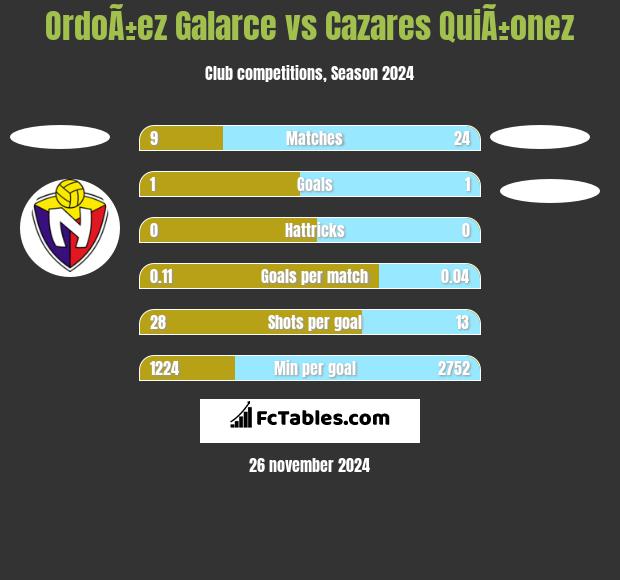 OrdoÃ±ez Galarce vs Cazares QuiÃ±onez h2h player stats