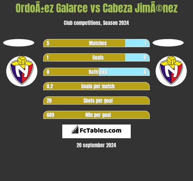 OrdoÃ±ez Galarce vs Cabeza JimÃ©nez h2h player stats