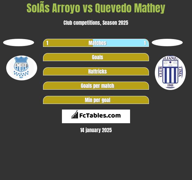 SolÃ­s Arroyo vs Quevedo Mathey h2h player stats